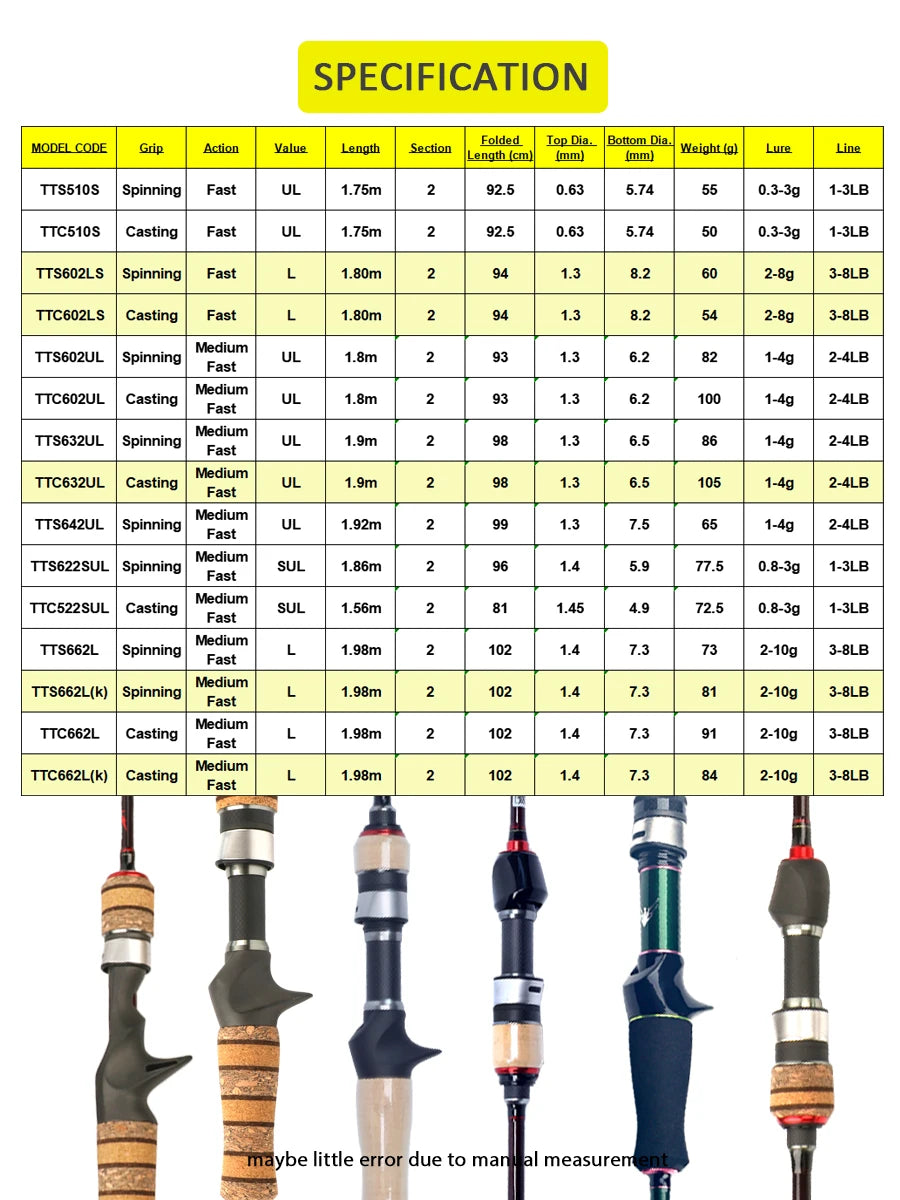 KUYING TETON TTC662L TTC632UL TTS662L TTC602LS TTS602LS Fishing Lure Rod Casting Spinning River Stream Carbon